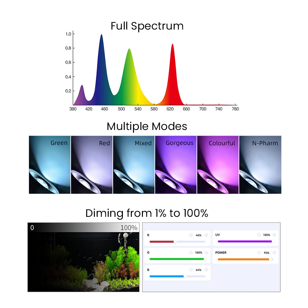 Full Spectrum Bluetooth 3.0 Ap - Aquarium Plants のレビューと価格