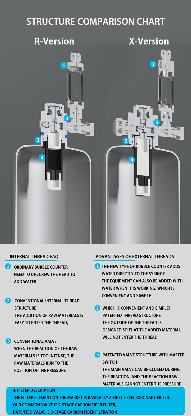 Aquarium CO2 Generator system  - Co2 Regulator Dual Stage のレビューと価格