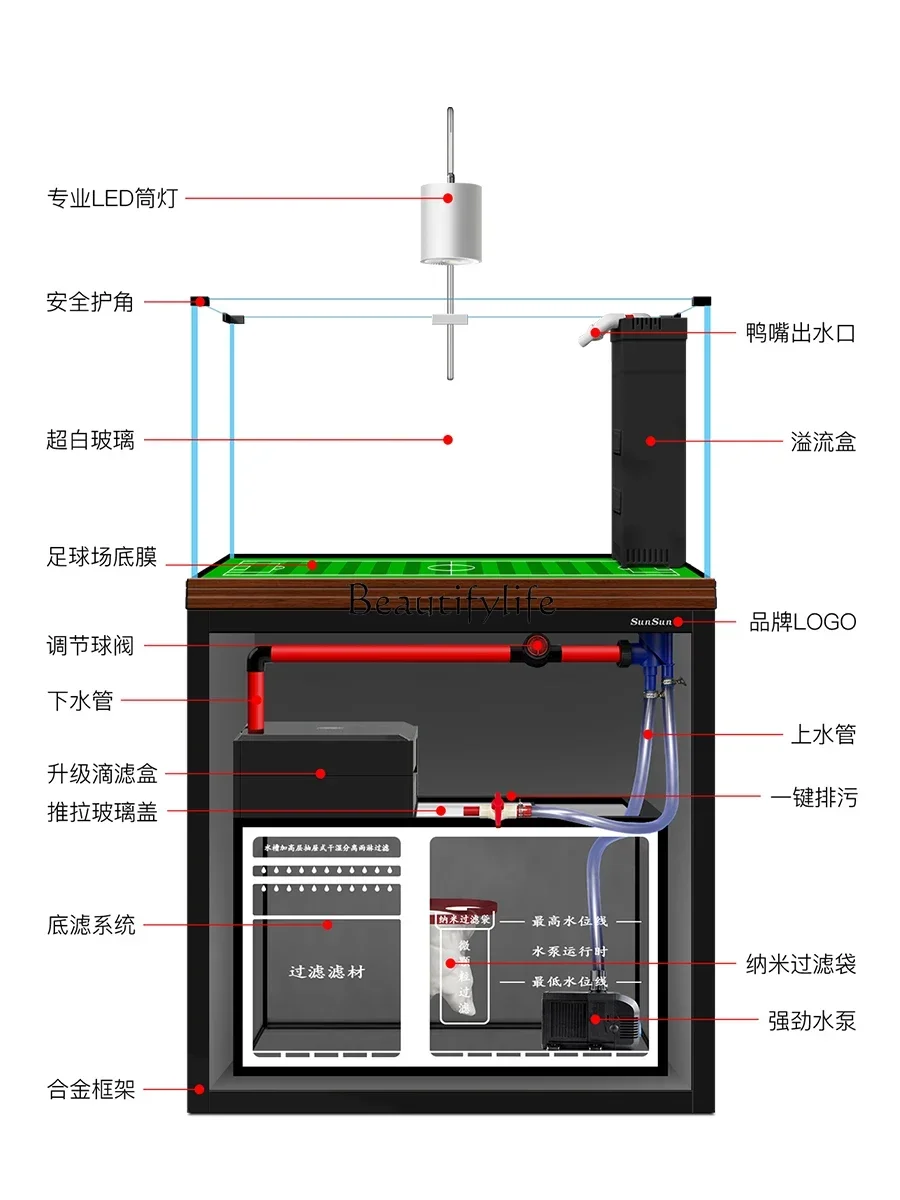 LD33Living Room Small Landscap - Aquarium Planted Tank Filter のレビューと価格