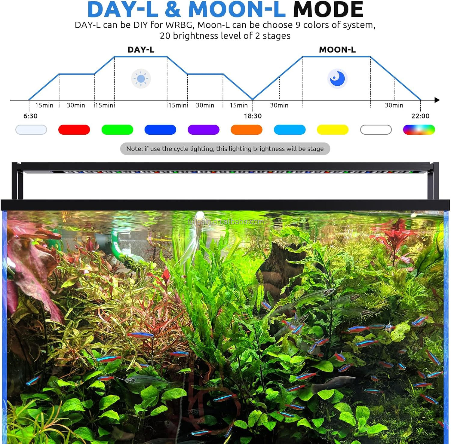 FG199 2025 New Alloy High Watt - Aquarium Plants のレビューと価格