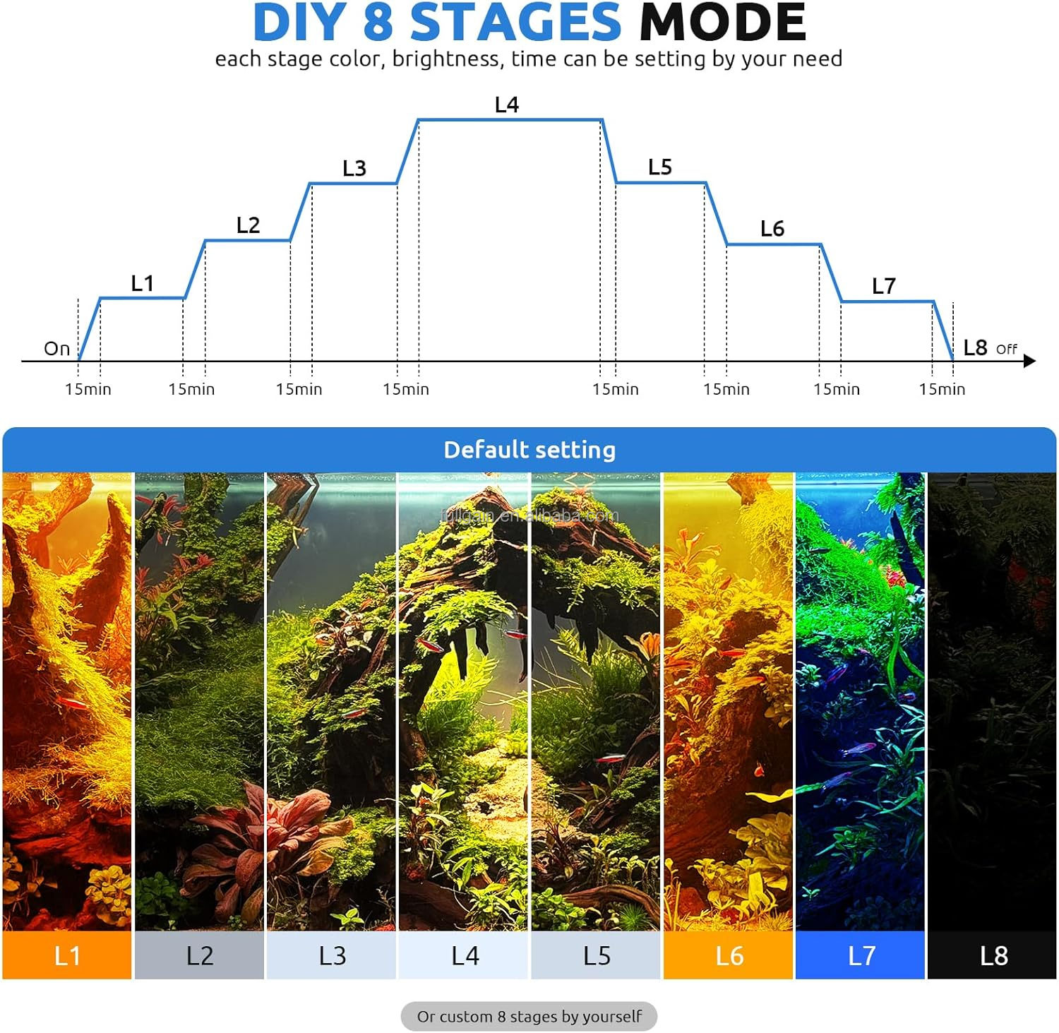 FG199 2025 New Alloy High Watt - Aquarium Plants のレビューと価格